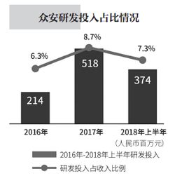 保險(xiǎn)科技加速行業(yè)創(chuàng)新，眾安保險(xiǎn)內(nèi)部精細(xì)化管理邁入攻堅(jiān)新階段